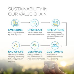 Image post by @sabic on Instagram