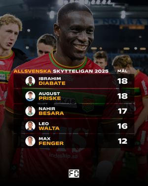 Image post by @fotbolldirekt on Instagram