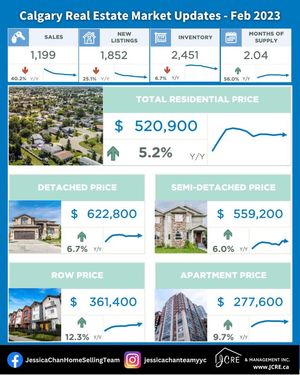 Image post by @JessicaChanHomeSellingTeam on Facebook