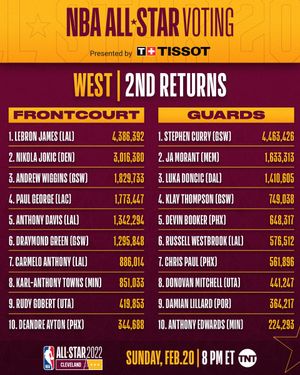 Image post by @NBA on Twitter