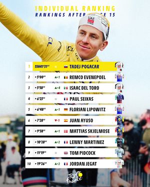 Image post by @letourdefrance on Instagram
