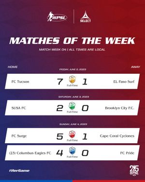Image post by @WPSL on Twitter