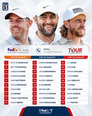 Image post by @pgatour on Instagram