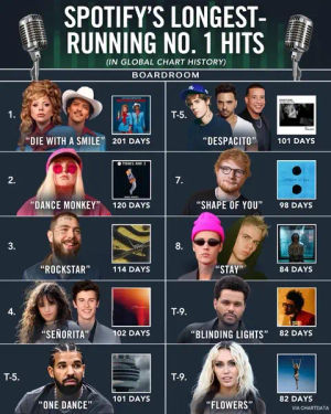 Image post by @boardroom on TikTok