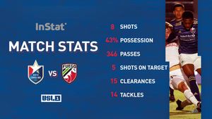 Image post by @NorthCarolinaFC on Twitter