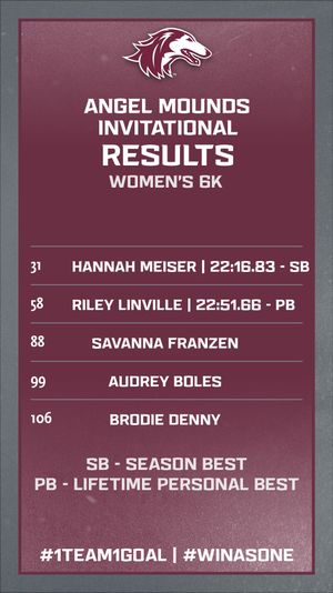 Image post by @siu_trackxc on Instagram