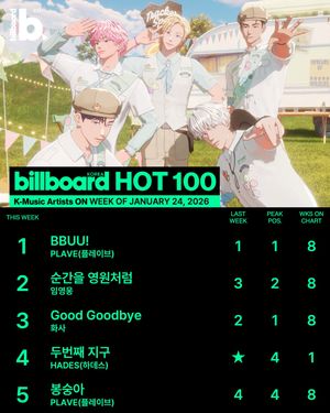 Image post by @billboard_korea on Instagram