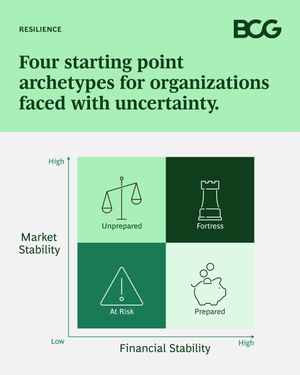 Image post by @bcg on Instagram