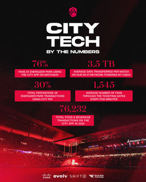 Image post by @stlcitysc on Instagram