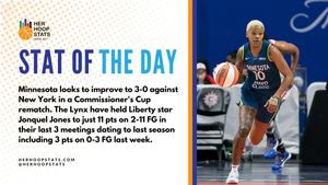 Image post by @herhoopstats on Twitter