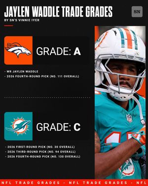 Image post by @sportingnews on Instagram