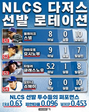 Image post by @mlb.korea on Instagram