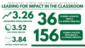 Image post by @kysuathletics on Instagram
