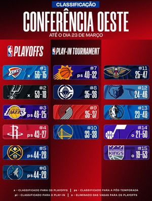 Image post by @nbabrasil on Instagram