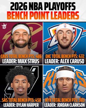 Image post by @draftkings on Instagram