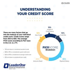 Image post by @stockburgermortgage on Instagram