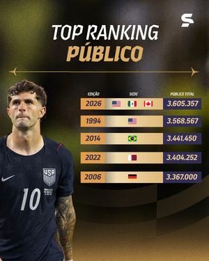 Image post by @sportv on Instagram
