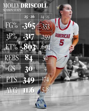 Image post by @auwbasketball on Instagram