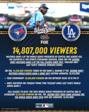 Image post by @mlbonfox on Instagram