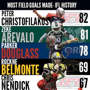 Image post by @indoorfootballleague on Instagram
