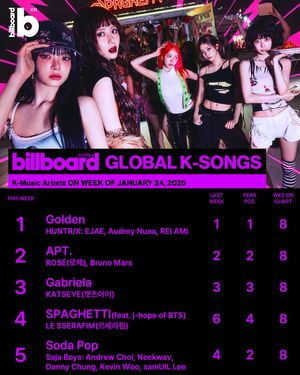 Image post by @billboard_korea on Instagram