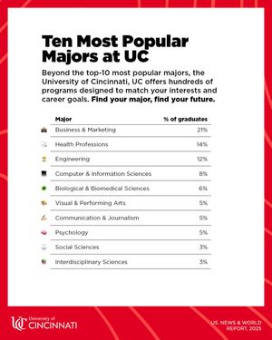 Image post by @uofcincy on Instagram