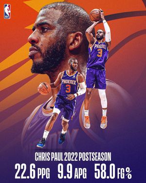 Image post by @nba on Instagram