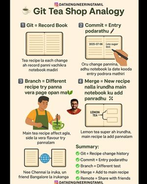 Image post by @dataengineeringtamil on Instagram