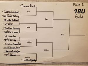 Image post by @iowa7v7football on Twitter