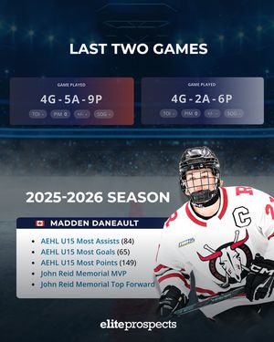 Image post by @eliteprospectshockey on Instagram