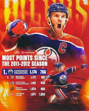 Image post by @nhlcollection on Instagram