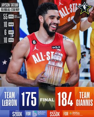Image post by @NBA on Twitter