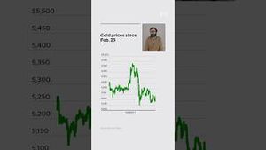 Video post by @wsj on YouTube