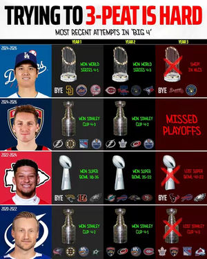 Image post by @dksports on TikTok