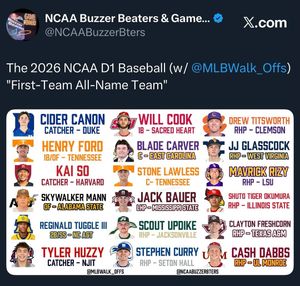 Image post by @ncaabuzzerbters on Instagram