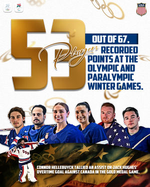 Image post by @usahockey on Instagram