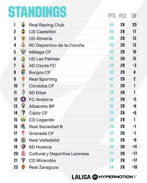 Image post by @laliga on Instagram