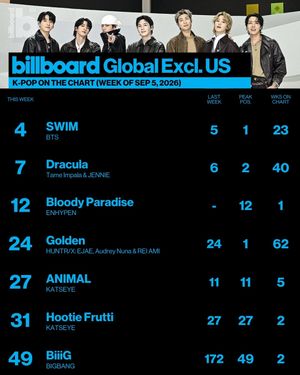 Image post by @billboard_korea on Instagram