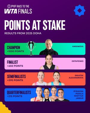 Image post by @wta on Instagram