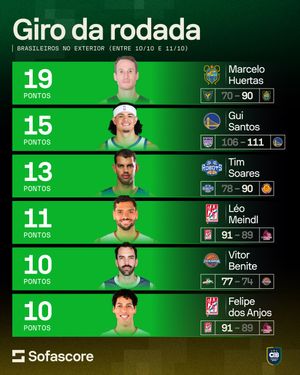 Image post by @basquetebrasil on Instagram