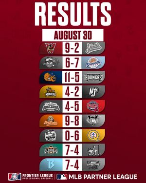 Image post by @frontier_league on Instagram