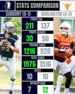 Image post by @sudburyspartans on Instagram