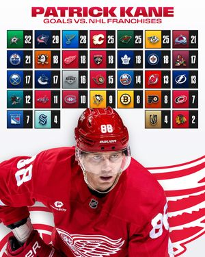 Image post by @nhl on Instagram