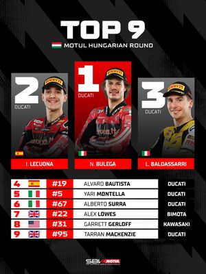 Image post by @worldsbk on Instagram