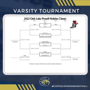 Image post by @CasteelWBB on Twitter