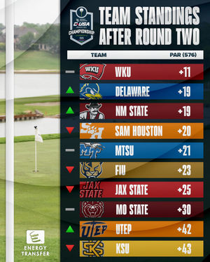 Image post by @conferenceusa on Instagram