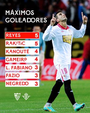 Image post by @sevillafc on Instagram
