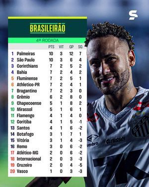Image post by @sportv on Instagram