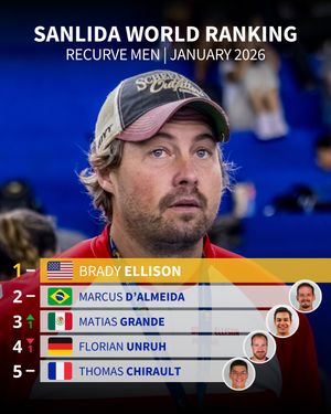 Image post by @worldarchery on Instagram