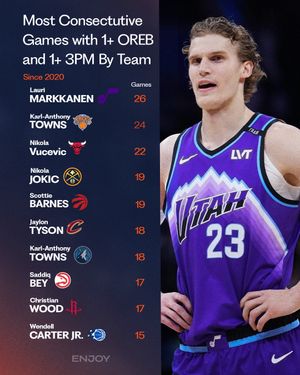 Video post by @enjoybball on TikTok
